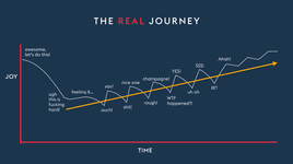 Thumbnail of Navigating The Messy Middle