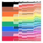 Thumbnail of Color Me A Dinosaur – The History Of Crayola Crayons, Charted