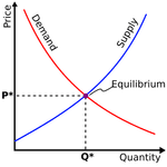 Thumbnail of New trade theory