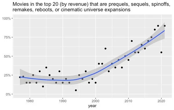 Thumbnail of The Decline of Deviance