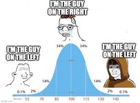 Thumbnail of 2024 Goal Setting: The Midwit Meme Guide