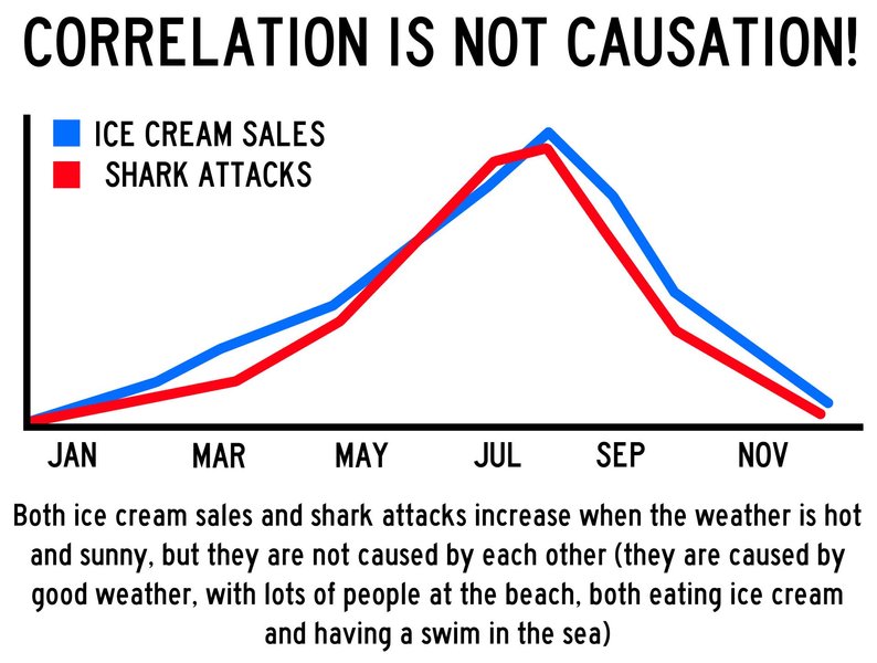 Thumbnail of Correlation: Meaning, Types, Examples & Coefficient