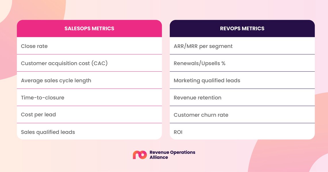 Thumbnail of What is revenue operations (RevOps)?