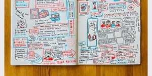 Thumbnail of How 9 of Noted's Readers Think With Notes
