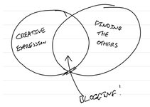 Thumbnail of Taking Blogging Seriously