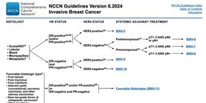 Thumbnail of Why Are Cancer Guidelines Stuck in PDFs?