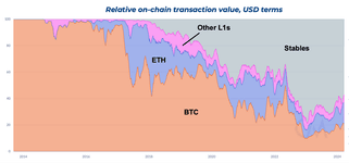 Thumbnail of Five perspectives on stablecoins