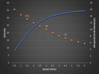 Thumbnail of Marketing Response Curves: The Science of Diminishing Returns and Saturation