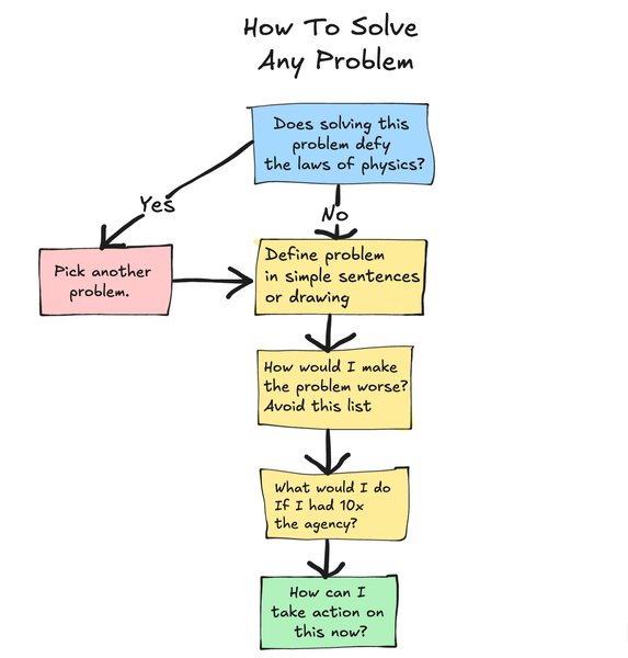 Thumbnail of High Agency
In 30 Minutes