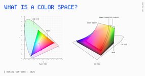 Thumbnail of Making Software: What is a color space?