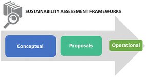 Thumbnail of Safe and sustainable chemicals and materials: a review of sustainability assessment frameworks