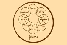 Thumbnail of The Practice of Friendship - Tasshin