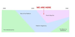 Thumbnail of This Utopia Does Not Exist: My talk @ MIT
