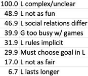 Thumbnail of Why Don’t Gamers Win At Life?