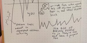 Thumbnail of A brief maritime-themed doodle on the subject of your value