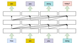 Thumbnail of Why large language models struggle with long contexts