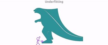 Thumbnail of Overfitting and Underfitting