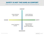 Thumbnail of How Psychological Safety Actually Works