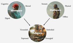 Thumbnail of Forgotten bodies in a headspace world
