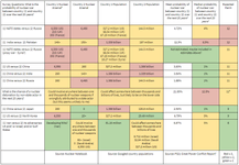 Thumbnail of Which nuclear wars should worry us most? — EA Forum