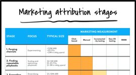 Thumbnail of A definitive guide to marketing attribution
