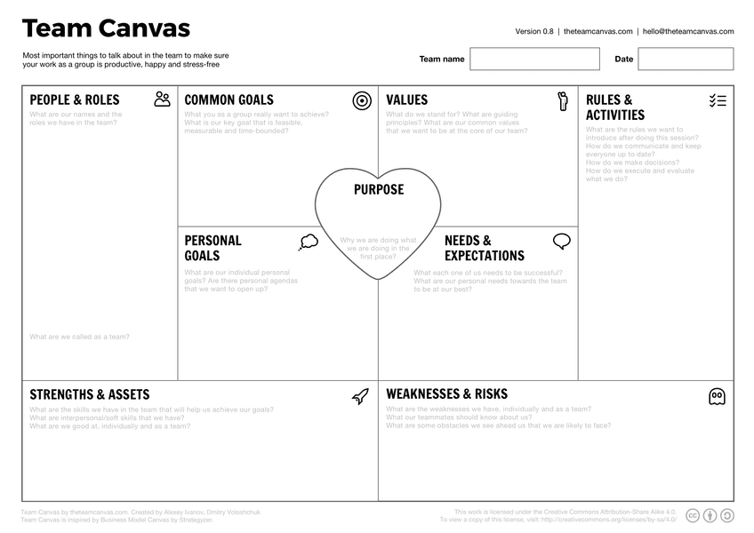 Thumbnail of Team Canvas - Bring Your Team on the Same Page