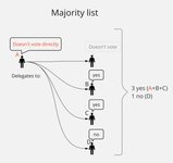 Thumbnail of Tackling Moloch: How YouCongress Offers a Novel Coordination Mechanism — LessWrong