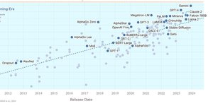 Thumbnail of Scaling: The State of Play in AI