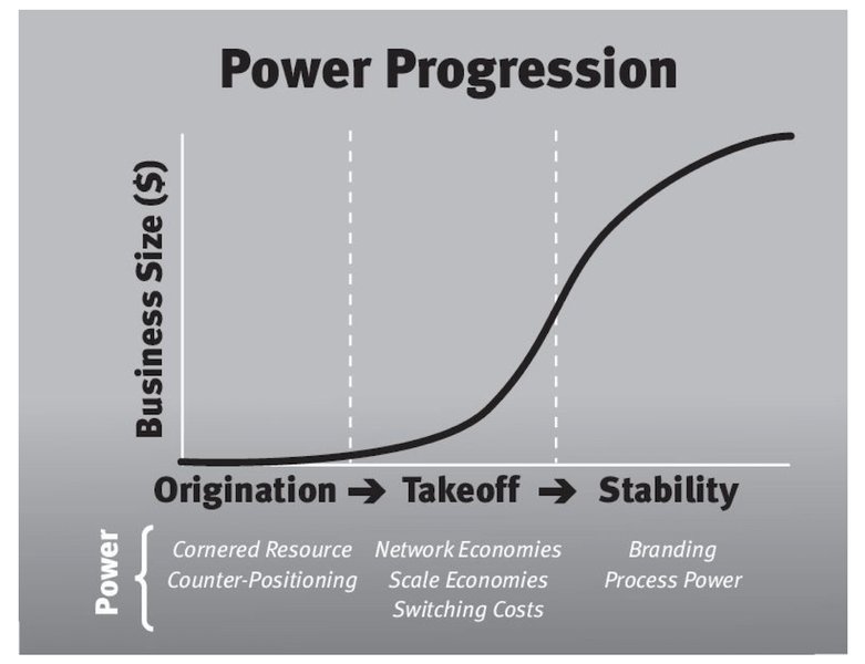 Preview of progression-png