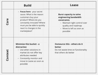 Thumbnail of Core vs Context