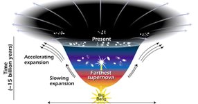 Thumbnail of Why doesn't the expanding Universe break the speed of light?