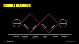 Thumbnail of 𝗨𝗻𝗽𝗮𝗰𝗸𝗶𝗻𝗴 𝗖𝗿𝗲𝗮𝘁𝗶𝘃𝗲 𝗦𝘁𝗿𝗮𝘁𝗲𝗴𝘆 𝗣𝗿𝗼𝗰𝗲𝘀𝘀 𝗠𝗮𝗽