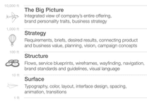 Thumbnail of Emerging role in design orgs: The Super Senior Individual Contributor (Principal Designer, Design Architect)