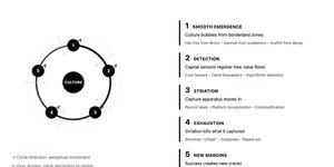 Thumbnail of Fugitive Value: The New Economics of Everything That Matters in Culture