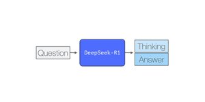 Thumbnail of The Illustrated DeepSeek-R1