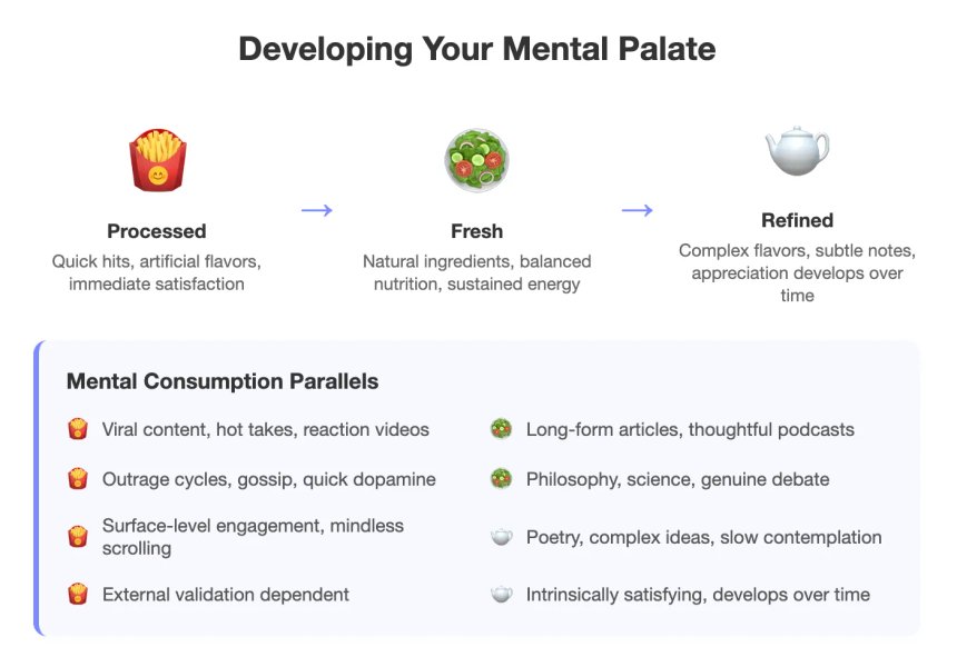 Thumbnail of the art of feeding your mind: a framework for conscious consumption