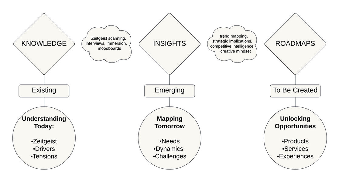 Thumbnail of Chloé de Ruffray - What is Trend Research?