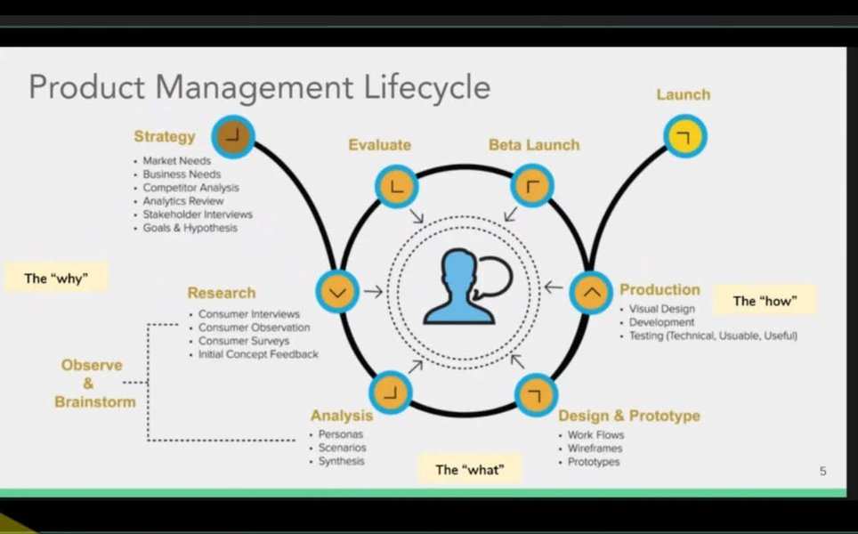 Preview of lifecycle-jpeg