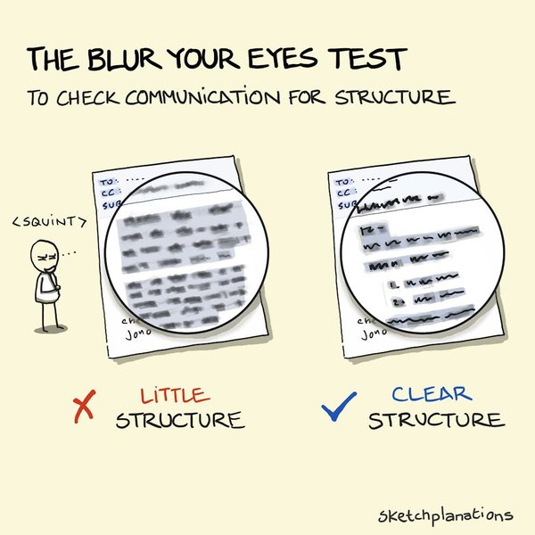Thumbnail of ✍️ The Blur Your Eyes Test