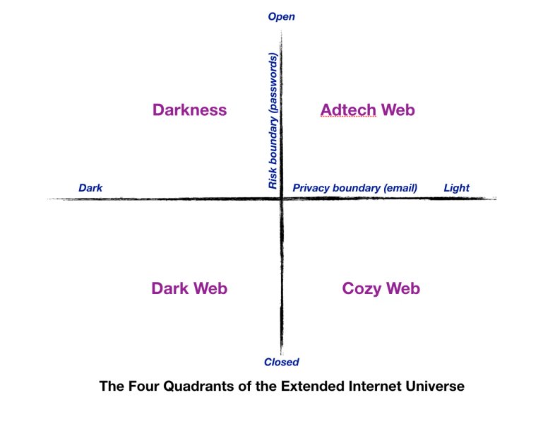 Thumbnail of The Extended Internet Universe