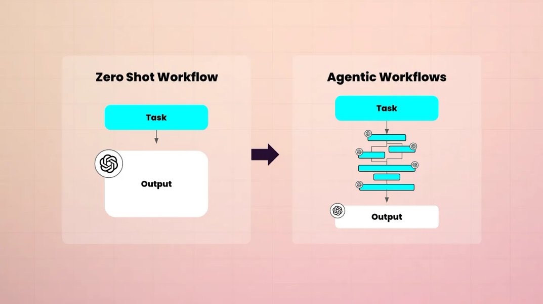 Thumbnail of The agentic era of UX