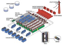 Thumbnail of How to Build an AI Data Center