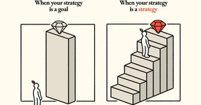 Thumbnail of strategy | Are.na