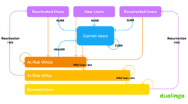 Thumbnail of Meaningful Metrics: How Data Sharpened the Focus of Product Teams