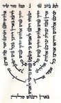 Thumbnail of Segulah, how does it work?