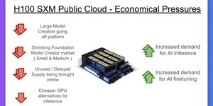 Thumbnail of $2 H100s: How the GPU Bubble Burst