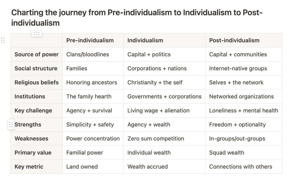 Thumbnail of The Post-Individual