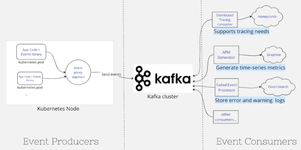 Thumbnail of The Architecture of Grab's Data Lake