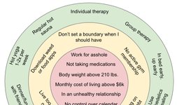 Thumbnail of How to know when to stop