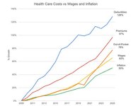 Thumbnail of 5 ways our health care system has become utterly insane